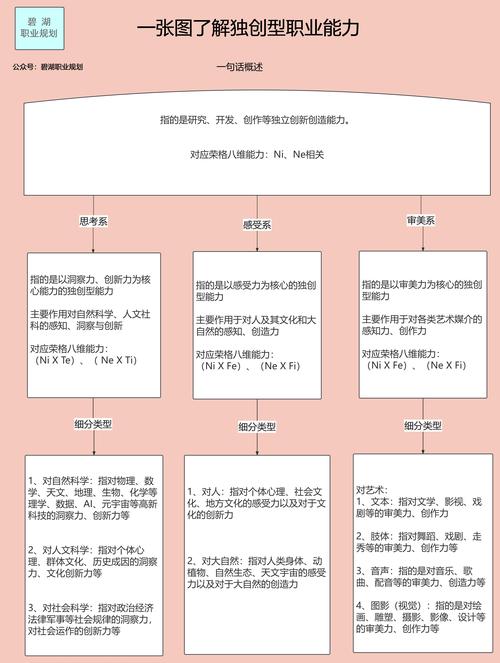 职业发展期目标如何定？措施该怎么做？-第3张图片-指南针培训网