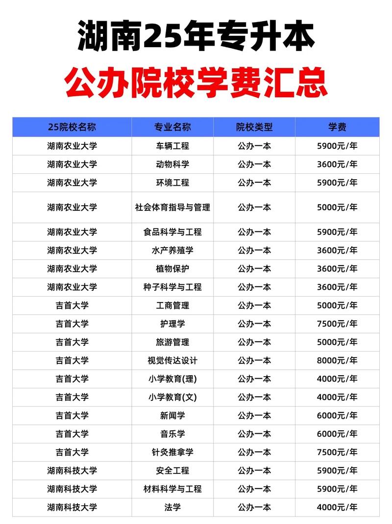 电大专科学前教育学费-第3张图片-指南针培训网