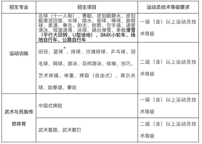 四川大学体育课程系统有何特色？-第3张图片-指南针培训网
