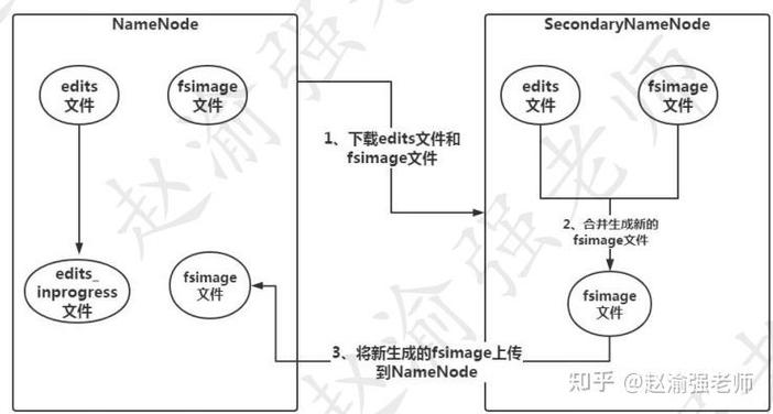 hadoop自学难吗-第2张图片-指南针培训网