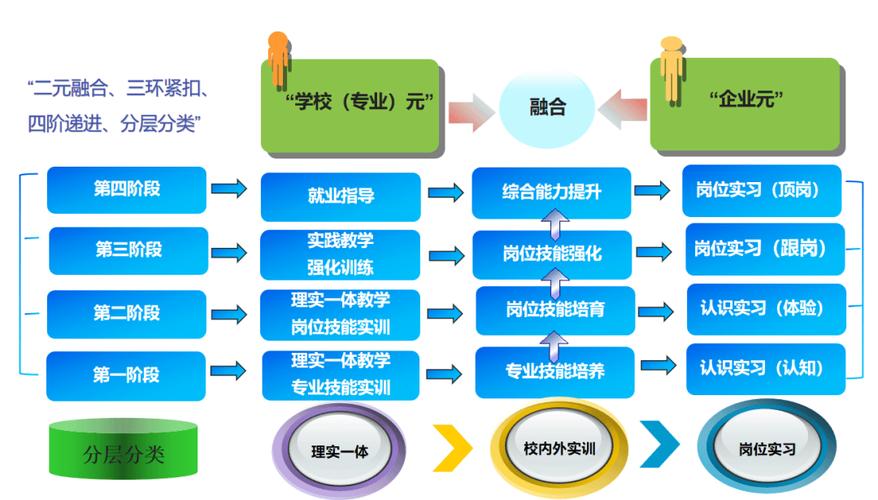 职教改革如何平衡多重关系？-第1张图片-指南针培训网