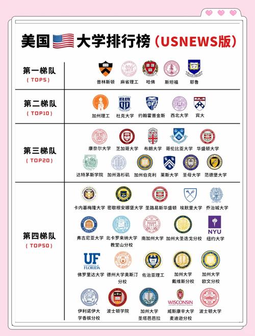 美国前十顶尖大学，究竟花落谁家？-第3张图片-指南针培训网