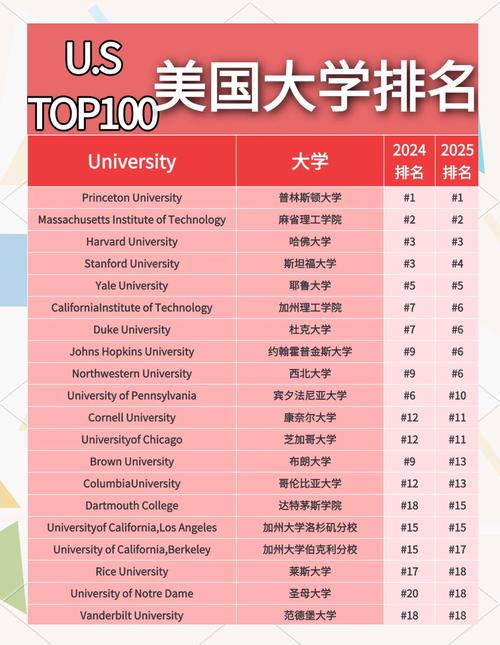 美国前十顶尖大学，究竟花落谁家？-第1张图片-指南针培训网