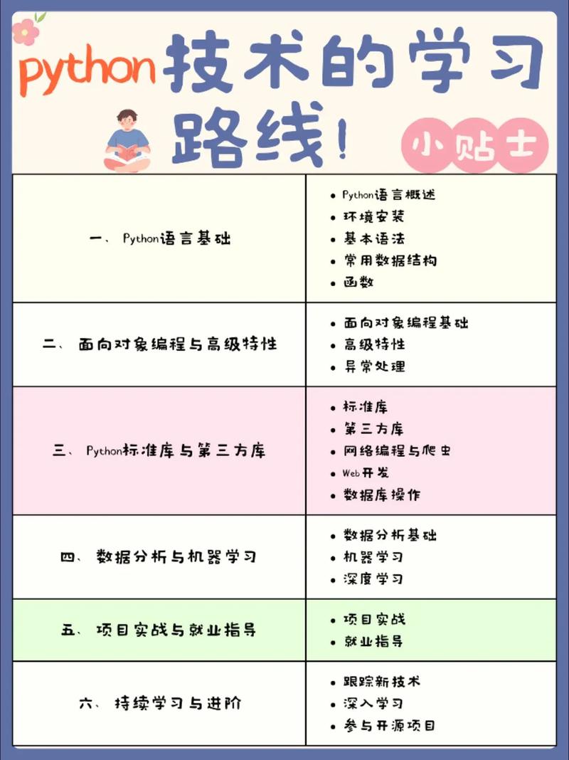 自学python方向-第2张图片-指南针培训网