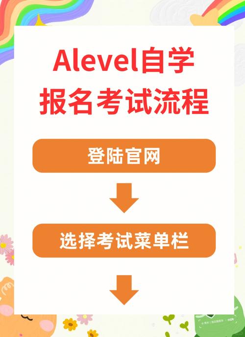 alevel能自学吗？自学难度大吗？-第1张图片-指南针培训网