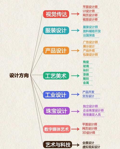 职业发展变化特点是什么-第2张图片-指南针培训网