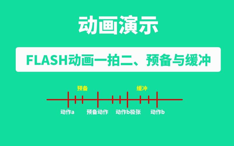 flash 自学教程-第2张图片-指南针培训网
