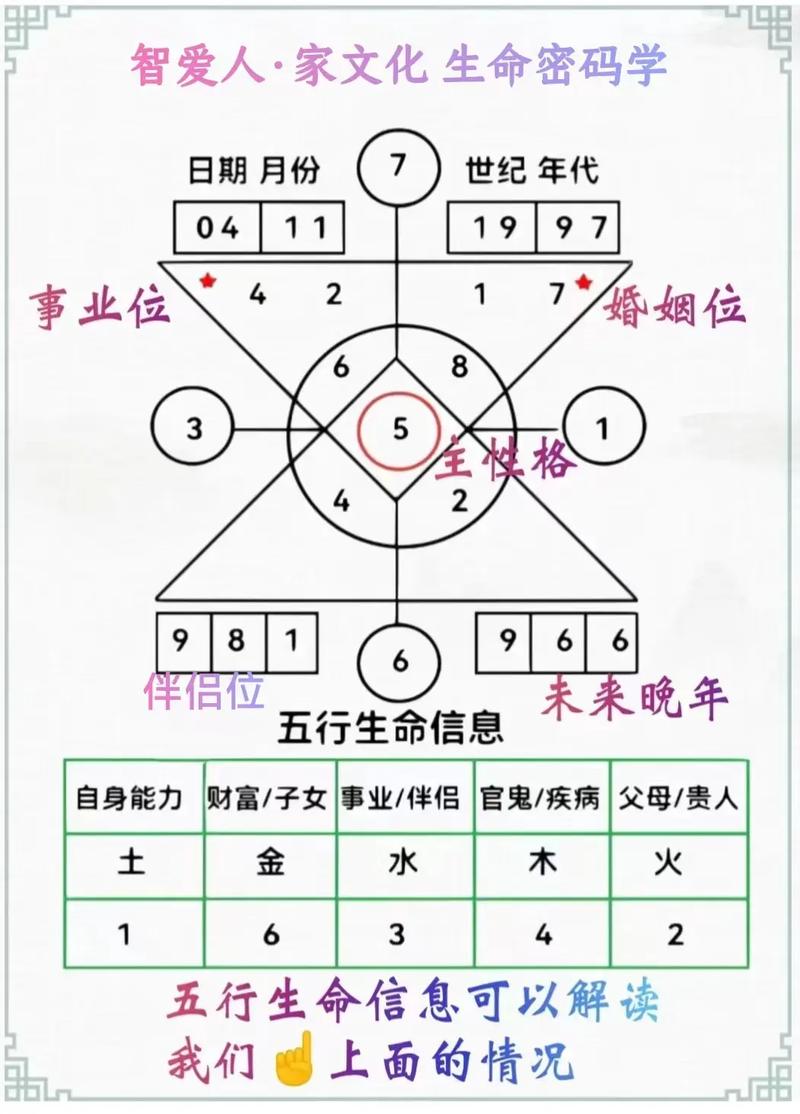 生命密码一阶课程费用是多少？-第1张图片-指南针培训网