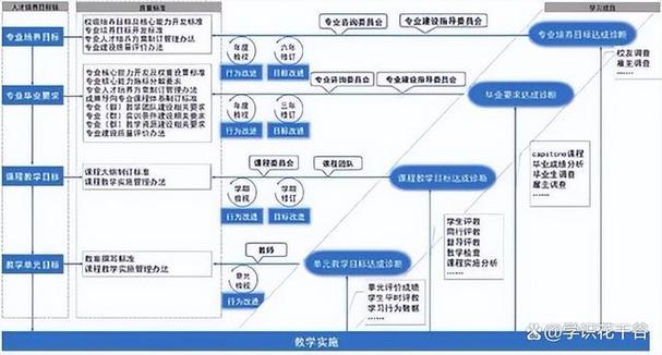 高等职业教育本科的发展-第2张图片-指南针培训网