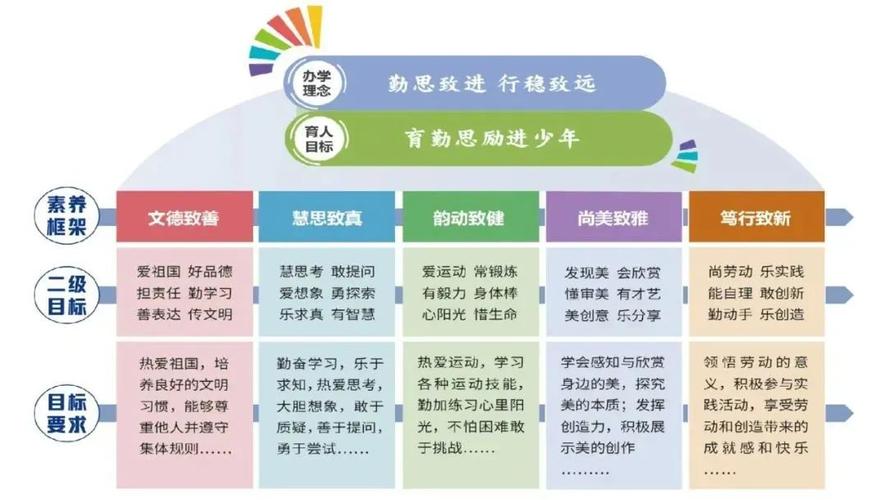 中小学课程形式有哪些？-第1张图片-指南针培训网
