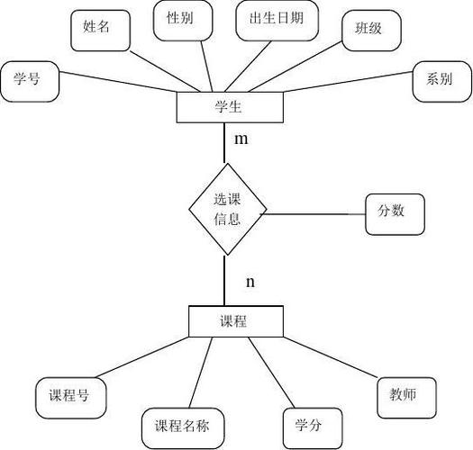 学生课程数据库如何高效管理？-第1张图片-指南针培训网