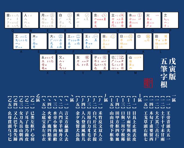 五笔型输入法自学讲义-第2张图片-指南针培训网