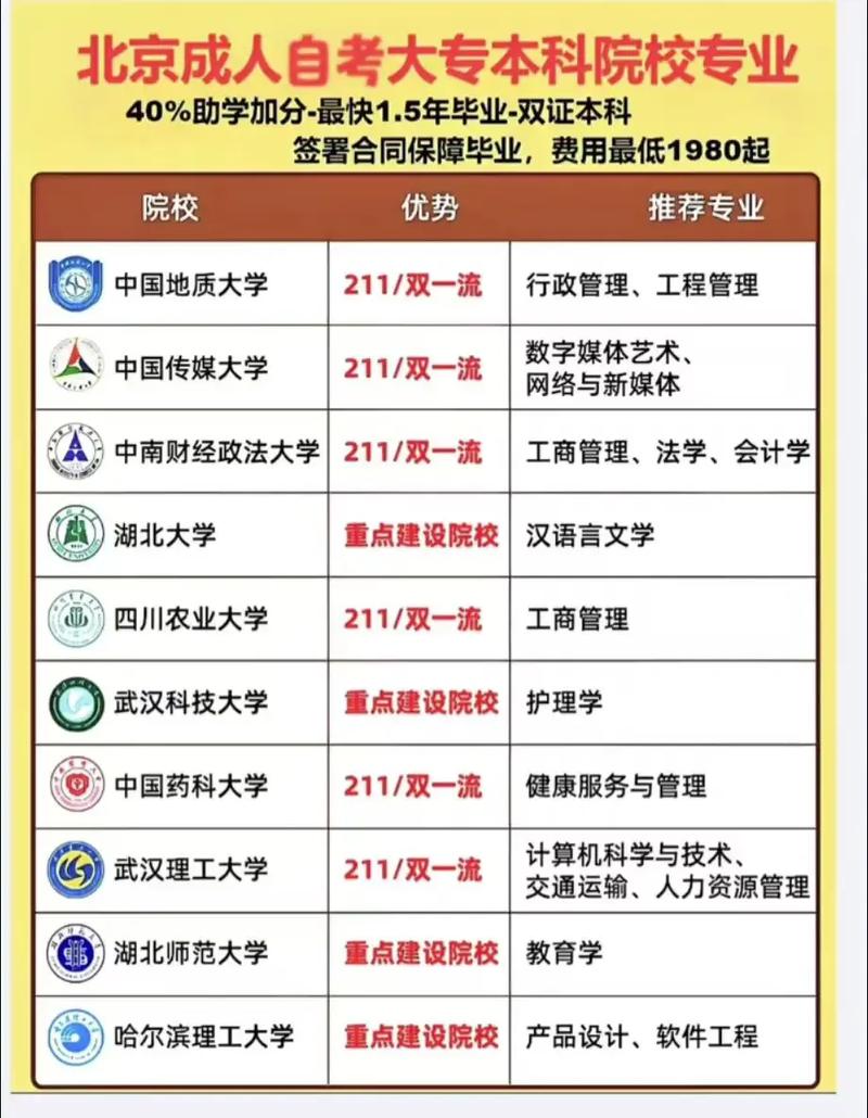 北京市自学考试教育网怎么用？-第3张图片-指南针培训网