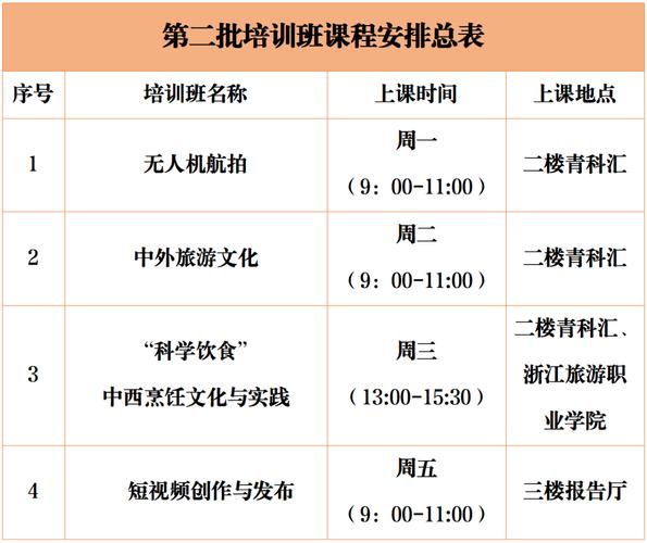 培训班课程安排表模板该怎么设计?-第1张图片-指南针培训网 培训班课程安排表模板该怎么设计?-第1张图片-指南针培训网