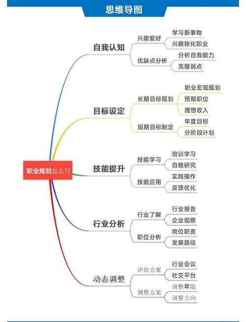 大学生职业发展训练大纲-第2张图片-指南针培训网 大学生职业发展训练大纲-第2张图片-指南针培训网