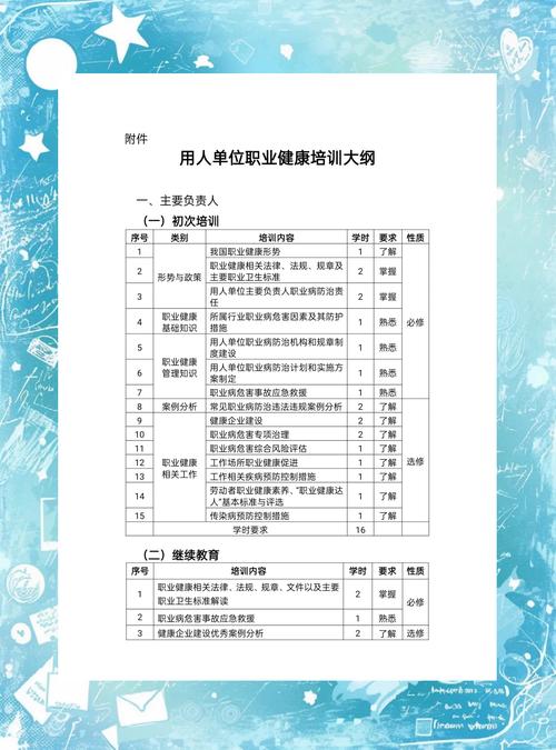 大学生职业发展训练大纲-第3张图片-指南针培训网 大学生职业发展训练大纲-第3张图片-指南针培训网