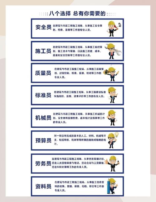 工地技术员职业发展规划-第3张图片-指南针培训网