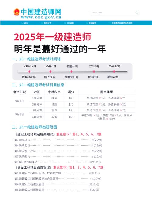 一级建造师自学能顺利拿证吗？-第3张图片-指南针培训网