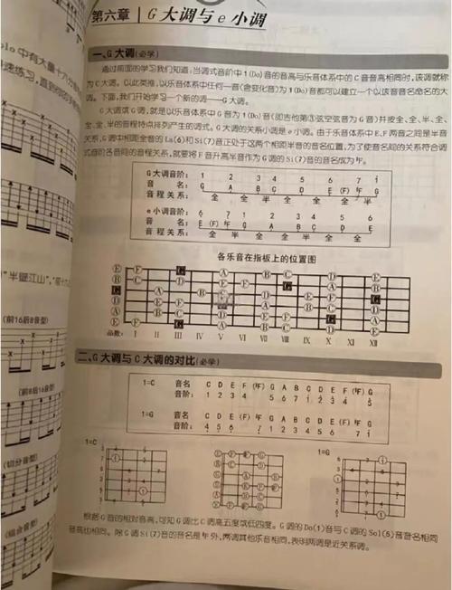 吉他自学一本通电子书-第3张图片-指南针培训网