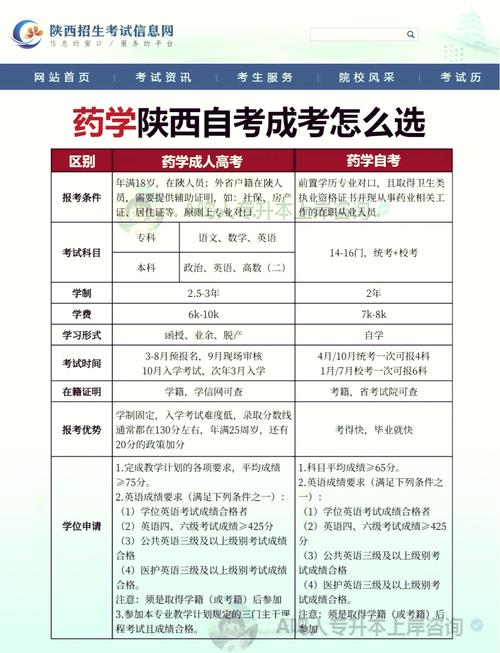 贵阳中医学院自考怎么报名？-第1张图片-指南针培训网