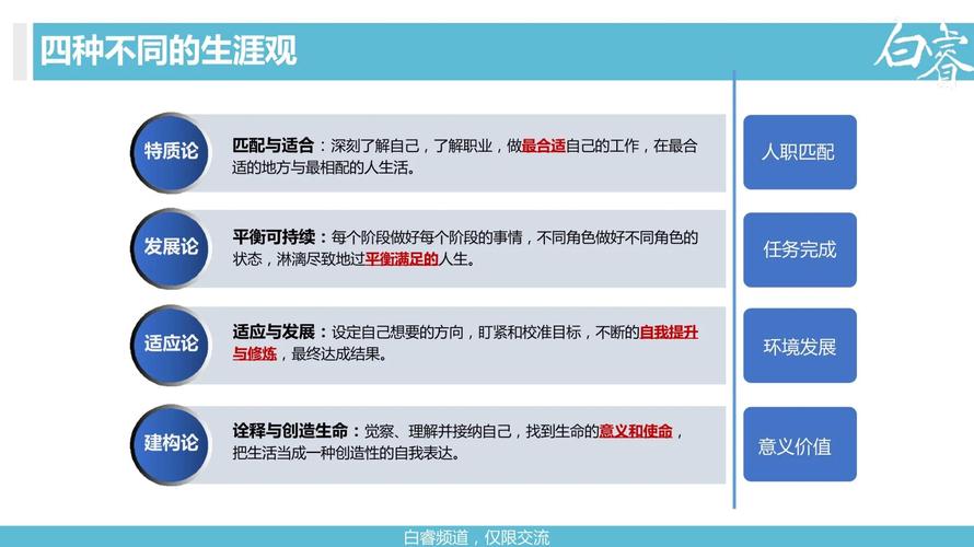 萨伯的终身职业发展理论-第3张图片-指南针培训网