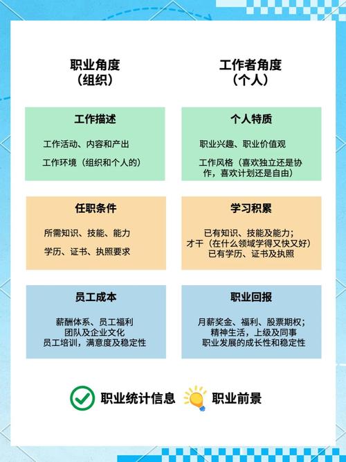 保荐代表人职业发展前景-第3张图片-指南针培训网