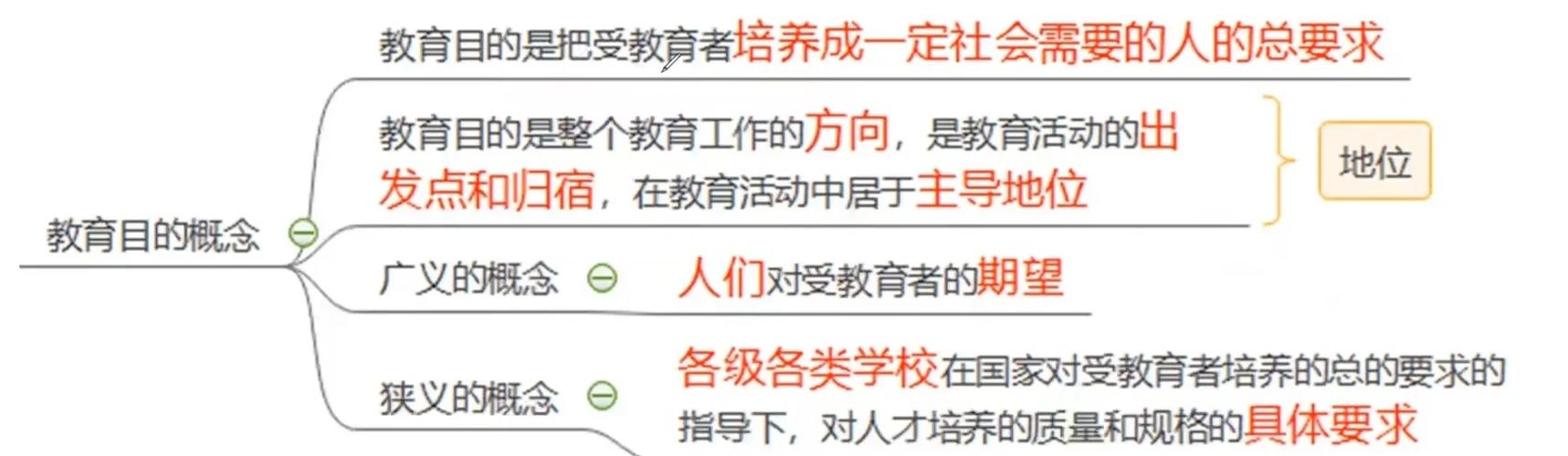 学前教育的根本任务是-第1张图片-指南针培训网