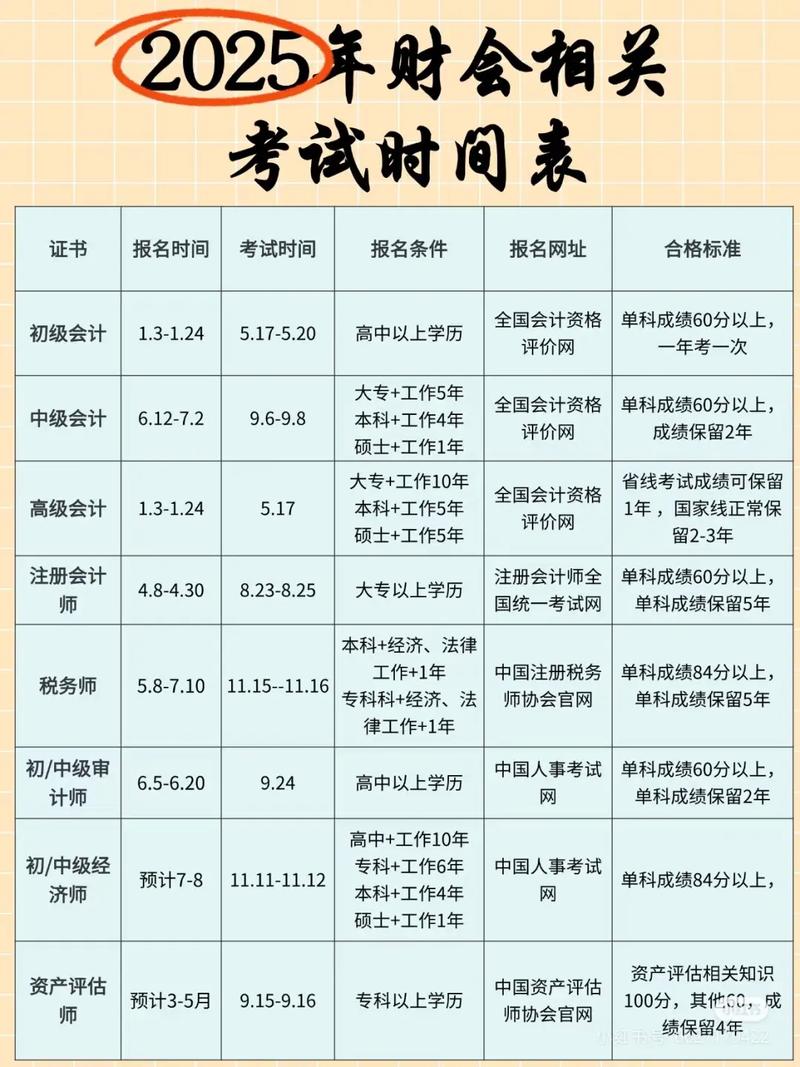 中级会计师自学可以吗-第1张图片-指南针培训网 中级会计师自学可以吗-第1张图片-指南针培训网