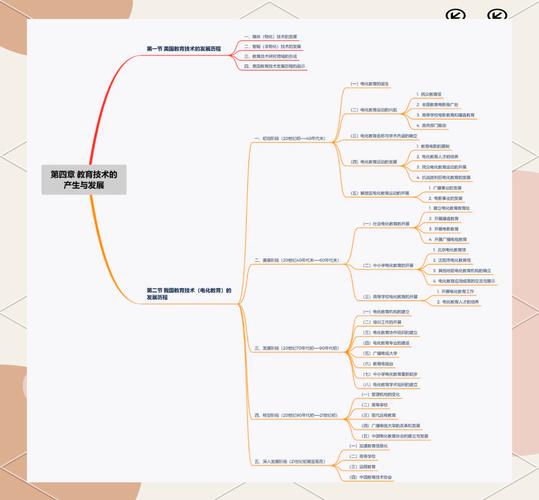 欧美职业教育的发展现状-第2张图片-指南针培训网