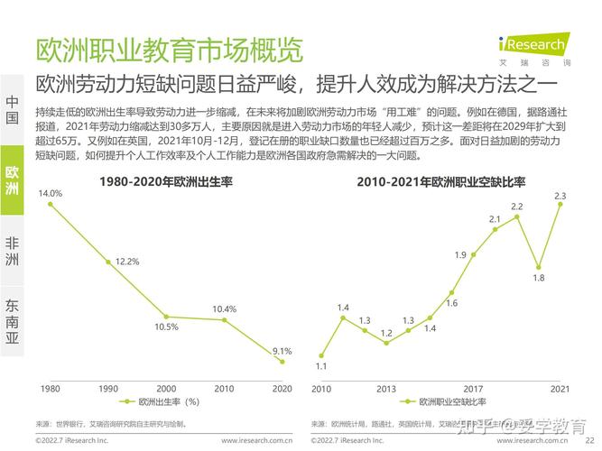 欧美职业教育的发展现状-第1张图片-指南针培训网