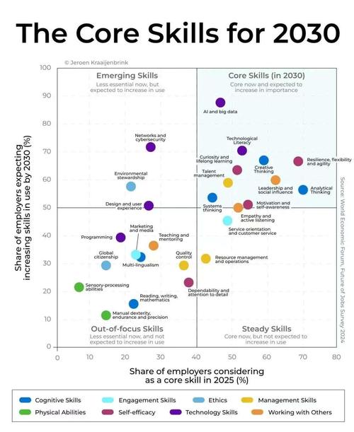 欧美职业教育的发展现状-第3张图片-指南针培训网