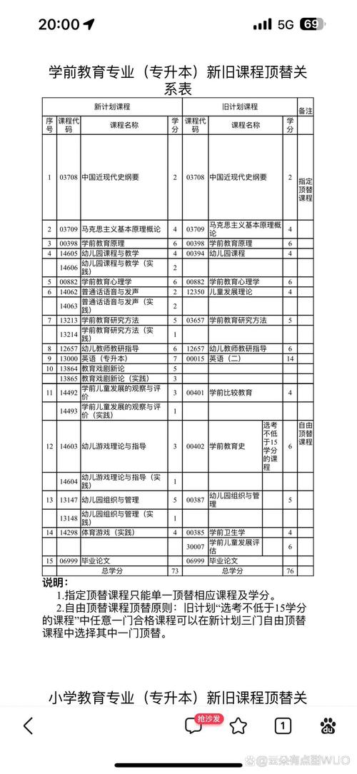 学前教育学生可考哪些证书或编制？-第1张图片-指南针培训网