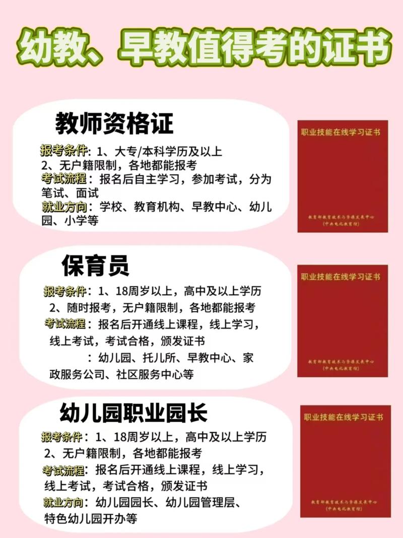 学前教育学生可考哪些证书或编制？-第3张图片-指南针培训网