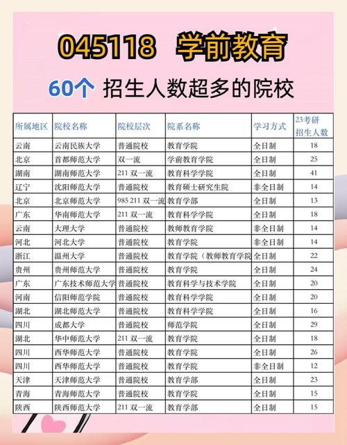 学前教育在职研究生如何提升竞争力?-第2张图片-指南针培训网 学前教育在职研究生如何提升竞争力?-第2张图片-指南针培训网