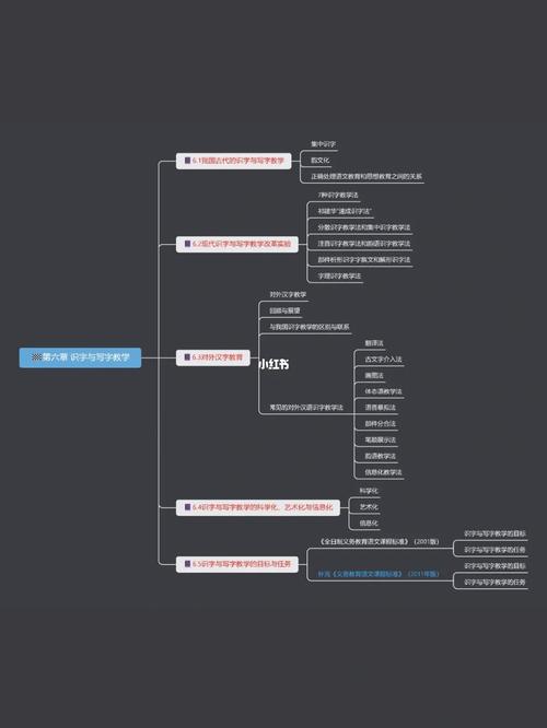 语文课程与教学论重点-第3张图片-指南针培训网