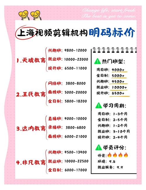 上海三度集团课程收费-第1张图片-指南针培训网 上海三度集团课程收费-第1张图片-指南针培训网