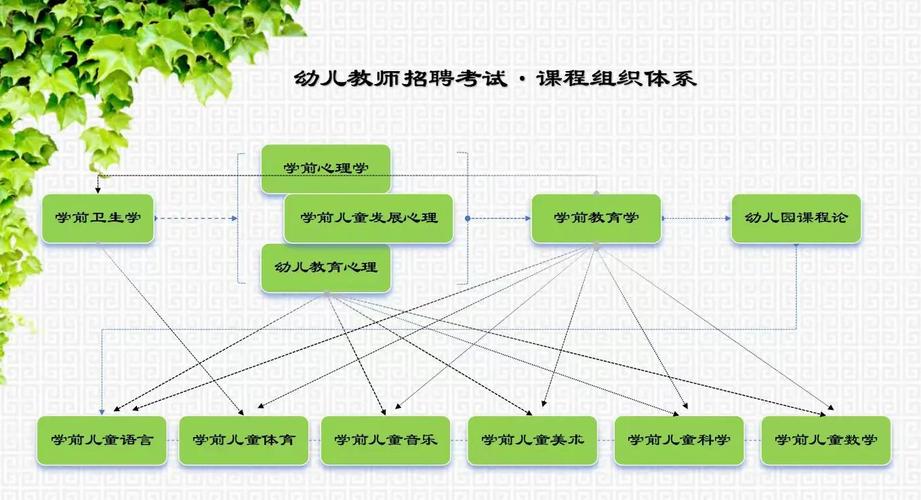中职学前教育课程标准-第3张图片-指南针培训网 中职学前教育课程标准-第3张图片-指南针培训网