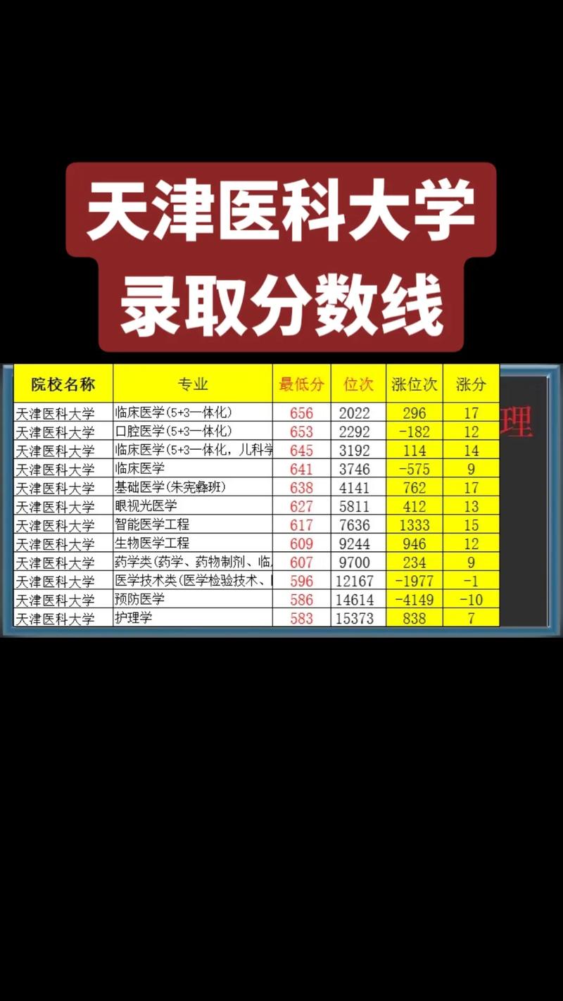 天津医科大学自学考试-第2张图片-指南针培训网