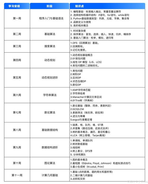 课程目标的依据是什么-第3张图片-指南针培训网