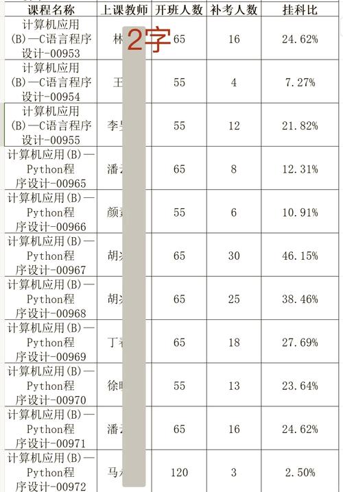 计算机专业学什么课程-第3张图片-指南针培训网 计算机专业学什么课程-第3张图片-指南针培训网