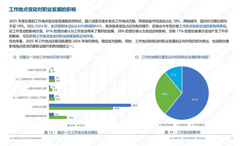2025发展前景的职业-第2张图片-指南针培训网 2025发展前景的职业-第2张图片-指南针培训网