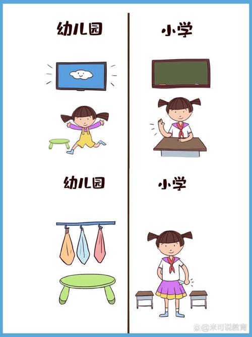 学前教育和教育学有何本质区别?-第2张图片-指南针培训网 学前教育和教育学有何本质区别?-第2张图片-指南针培训网