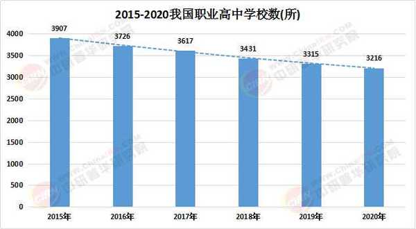 国际职业教育的发展现状-第3张图片-指南针培训网
