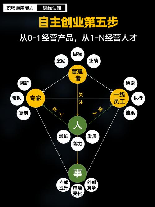 创业的普遍性与职业发展-第2张图片-指南针培训网 创业的普遍性与职业发展-第2张图片-指南针培训网