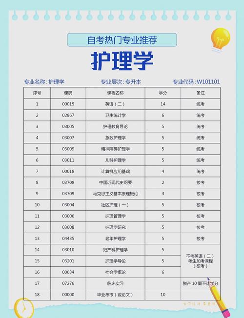 自学考试护理专业课程-第2张图片-指南针培训网