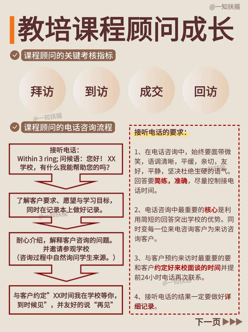 课程顾问这个工作好吗-第2张图片-指南针培训网