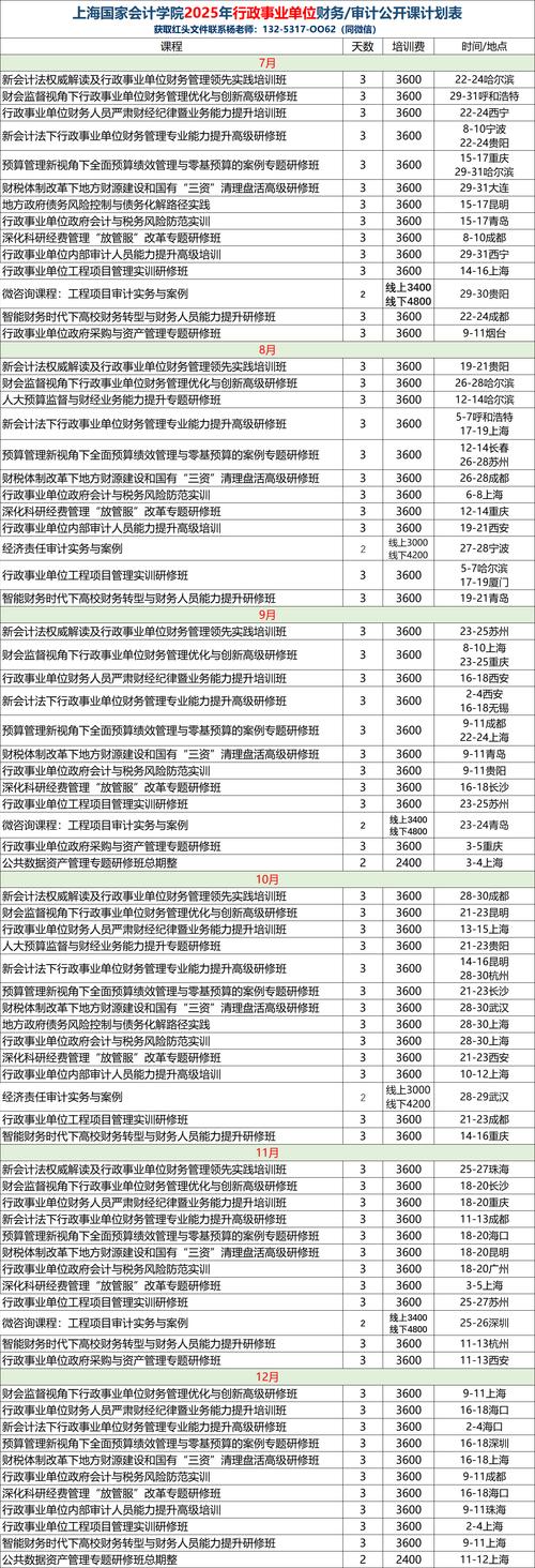 财务管理专业大学课程有哪些核心内容?-第1张图片-指南针培训网 财务管理专业大学课程有哪些核心内容?-第1张图片-指南针培训网