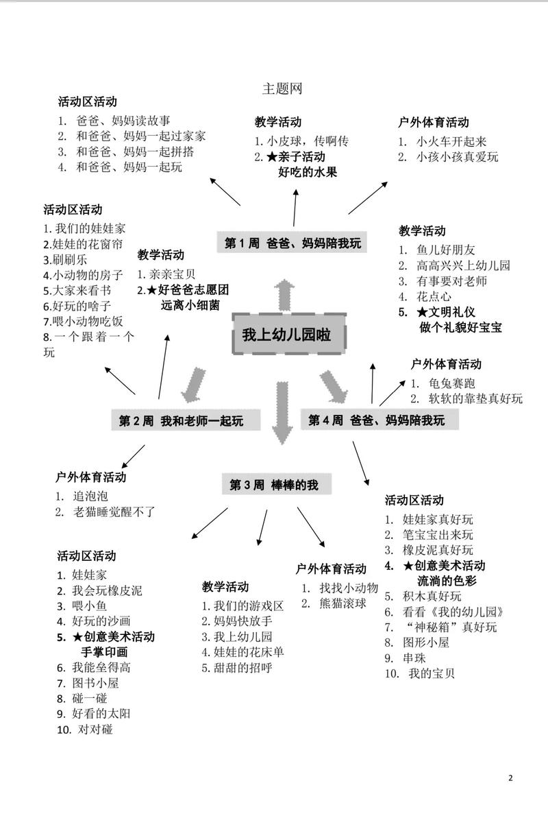 幼儿园特色课程有何独特意义？-第2张图片-指南针培训网