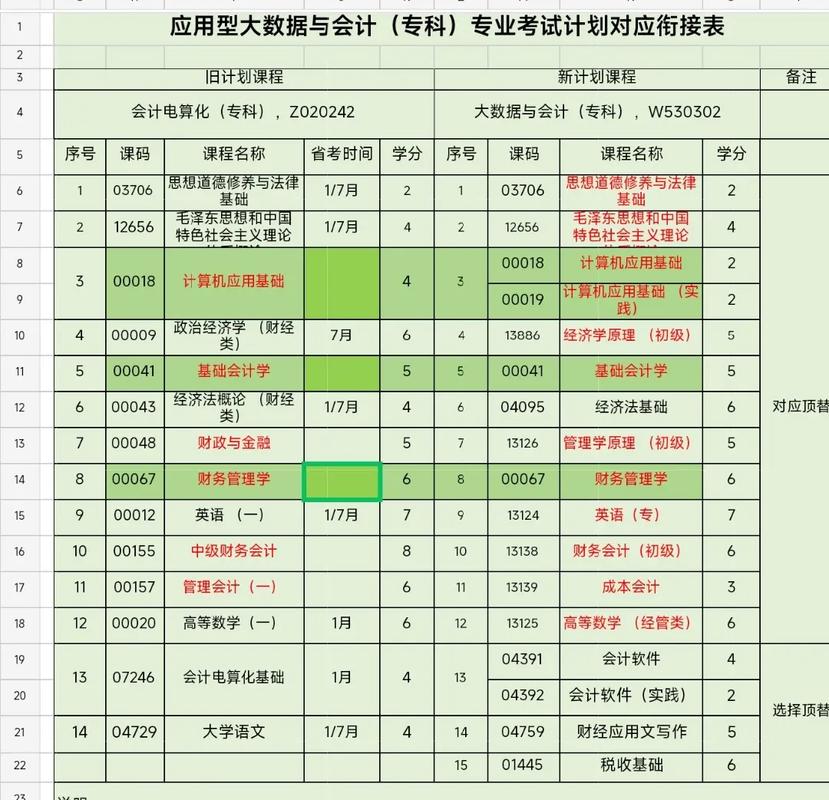 自学金融专业课程如何高效备考?-第1张图片-指南针培训网 自学金融专业课程如何高效备考?-第1张图片-指南针培训网