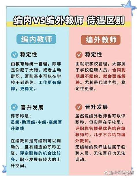 学前教育事业单位面试，常见问题有哪些？-第3张图片-指南针培训网